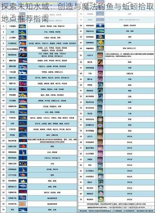 探索未知水域：创造与魔法钓鱼与蚯蚓拾取地点推荐指南