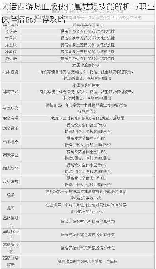 大话西游热血版伙伴凰姑娘技能解析与职业伙伴搭配推荐攻略