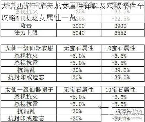 大话西游手游天龙女属性详解及获取条件全攻略：天龙女属性一览