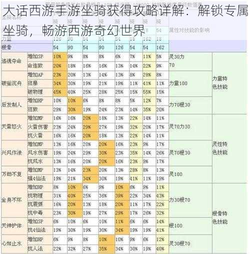 大话西游手游坐骑获得攻略详解：解锁专属坐骑，畅游西游奇幻世界