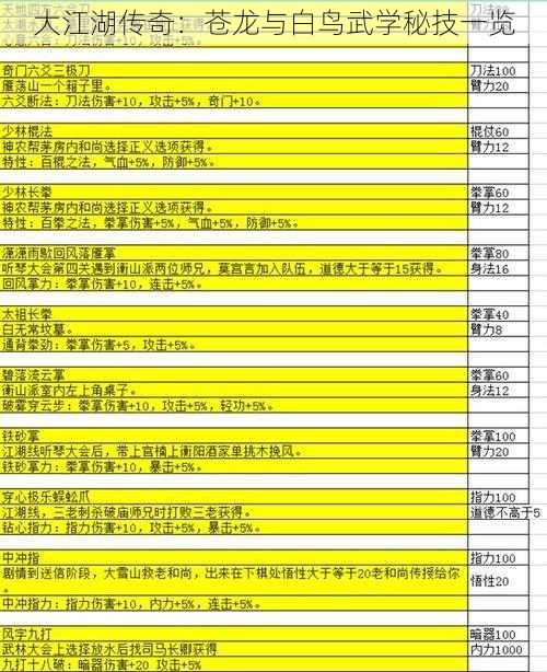 大江湖传奇：苍龙与白鸟武学秘技一览