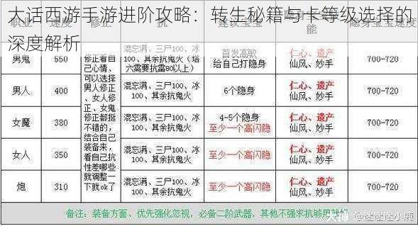 大话西游手游进阶攻略：转生秘籍与卡等级选择的深度解析