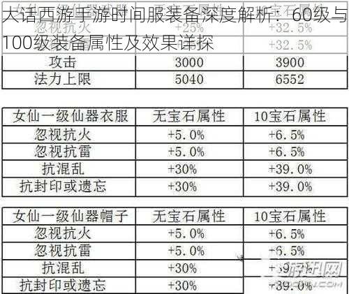 大话西游手游时间服装备深度解析：60级与100级装备属性及效果详探