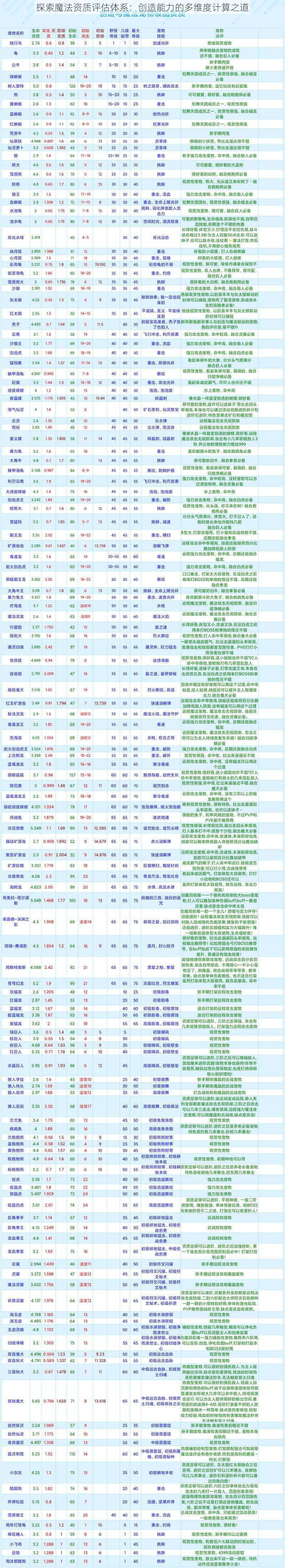 探索魔法资质评估体系：创造能力的多维度计算之道