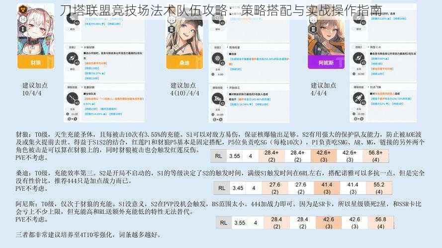 刀塔联盟竞技场法术队伍攻略：策略搭配与实战操作指南