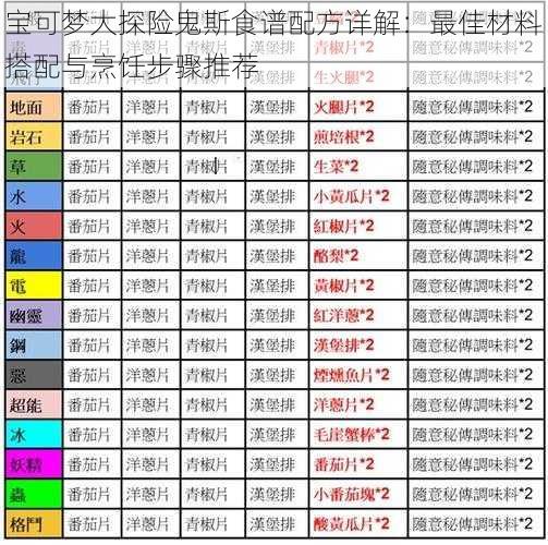 宝可梦大探险鬼斯食谱配方详解：最佳材料搭配与烹饪步骤推荐