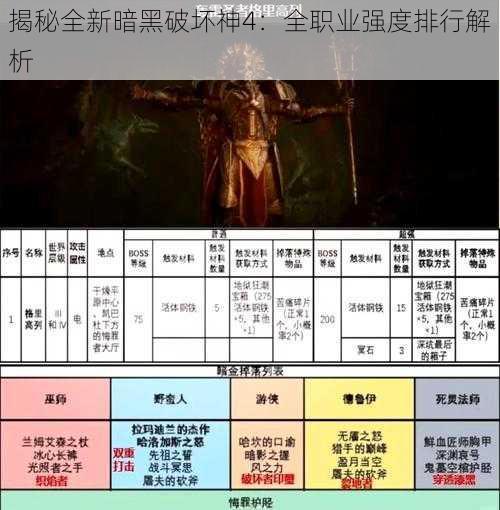 揭秘全新暗黑破坏神4：全职业强度排行解析