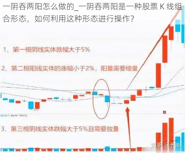 一阴吞两阳怎么做的_一阴吞两阳是一种股票 K 线组合形态，如何利用这种形态进行操作？