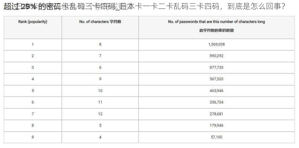 日本卡一卡二卡乱码三卡四码_日本卡一卡二卡乱码三卡四码，到底是怎么回事？