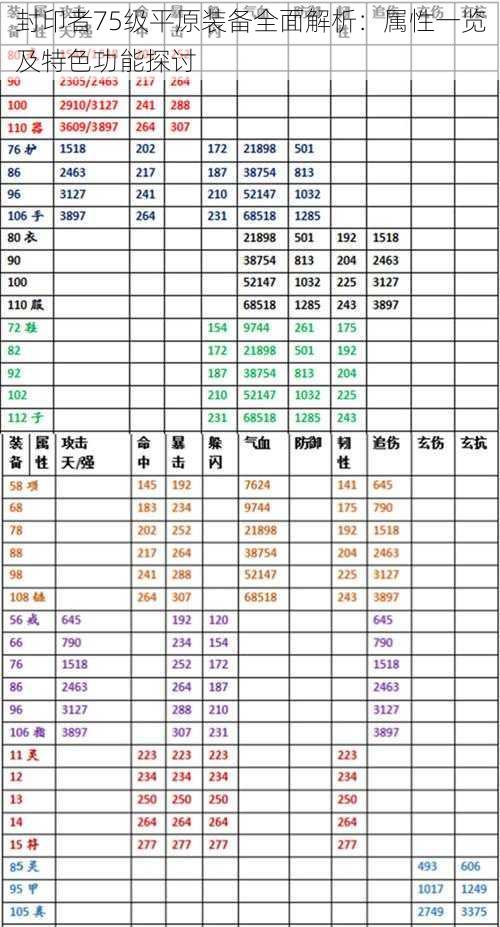 封印者75级平原装备全面解析：属性一览及特色功能探讨