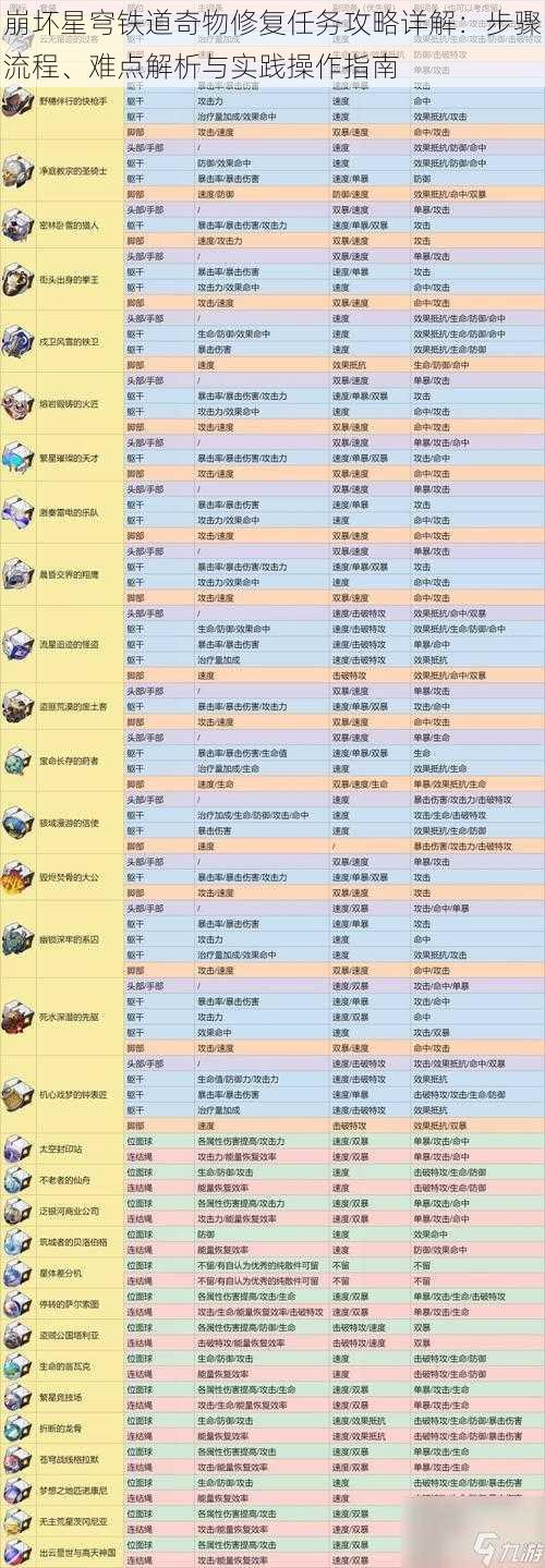 崩坏星穹铁道奇物修复任务攻略详解：步骤流程、难点解析与实践操作指南