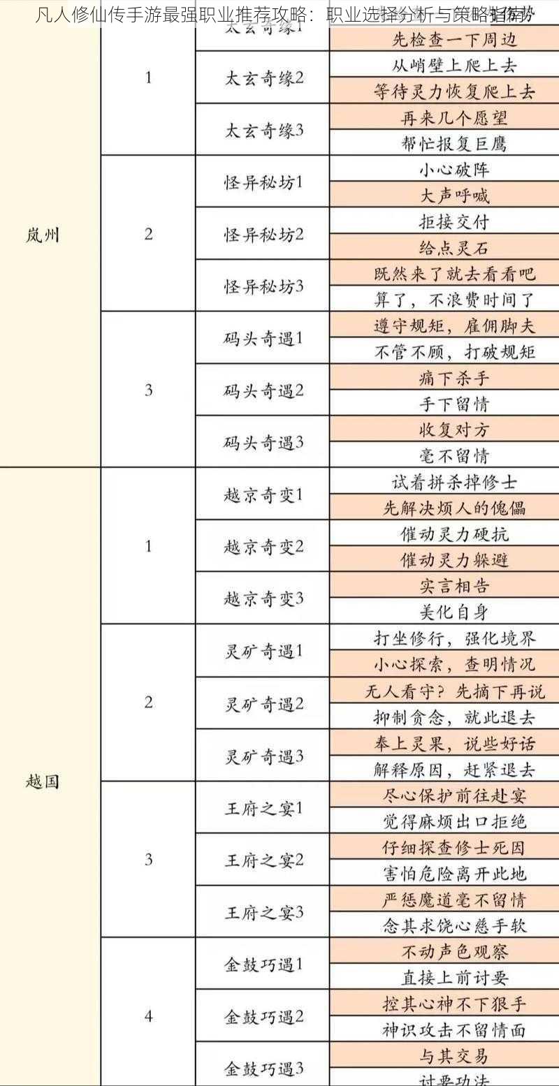 凡人修仙传手游最强职业推荐攻略：职业选择分析与策略指南