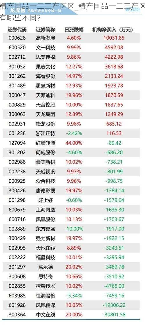 精产国品一二三产区区_精产国品一二三产区有哪些不同？