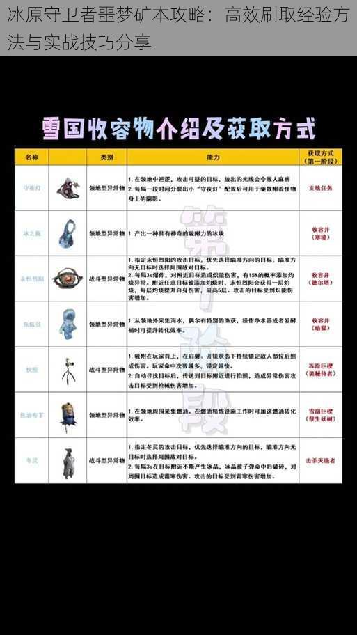 冰原守卫者噩梦矿本攻略：高效刷取经验方法与实战技巧分享