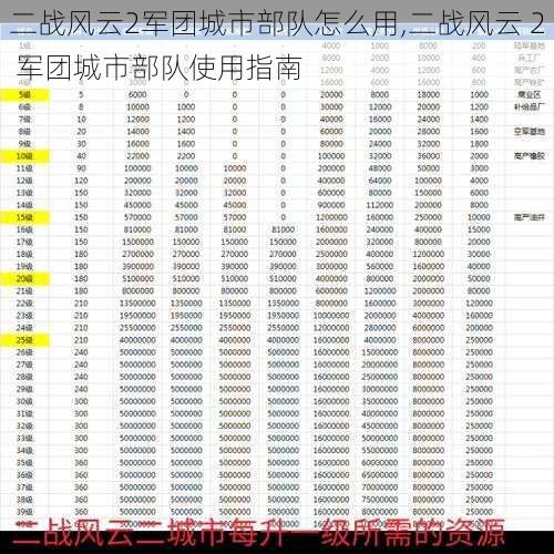 二战风云2军团城市部队怎么用,二战风云 2 军团城市部队使用指南