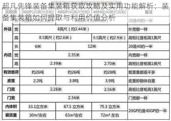 超凡先锋装备集装箱获取攻略及实用功能解析：装备集装箱如何提取与利用价值分析