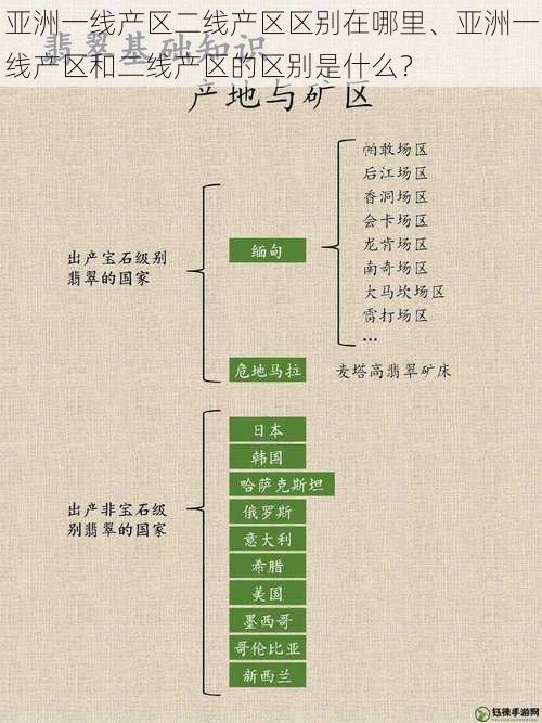 亚洲一线产区二线产区区别在哪里、亚洲一线产区和二线产区的区别是什么？