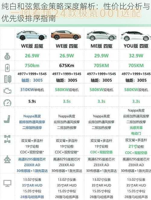 纯白和弦氪金策略深度解析：性价比分析与优先级排序指南