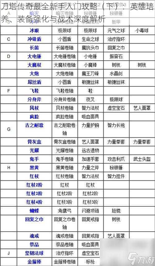 刀塔传奇最全新手入门攻略（下）：英雄培养、装备强化与战术深度解析