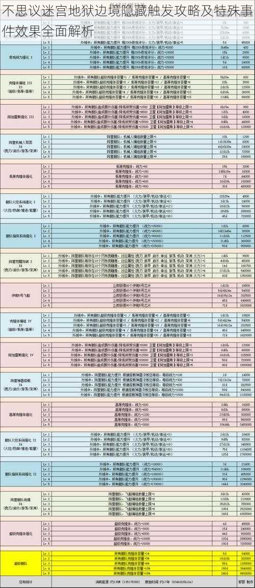 不思议迷宫地狱边境隐藏触发攻略及特殊事件效果全面解析