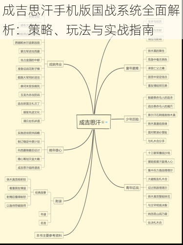 成吉思汗手机版国战系统全面解析：策略、玩法与实战指南