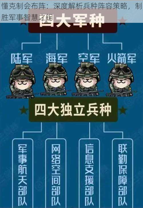 懂克制会布阵：深度解析兵种阵容策略，制胜军事智慧之钥