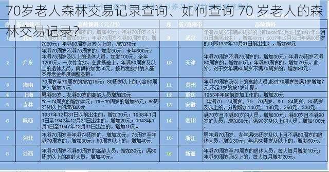 70岁老人森林交易记录查询、如何查询 70 岁老人的森林交易记录？