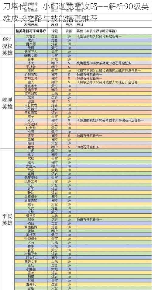 刀塔传奇：小娜迦觉醒攻略——解析90级英雄成长之路与技能搭配推荐