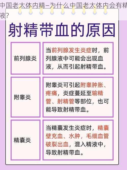 中国老太体内精—为什么中国老太体内会有精液？