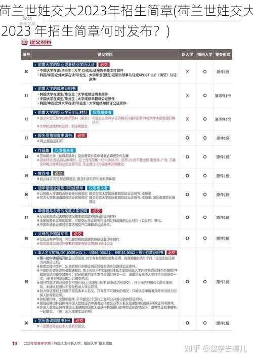 荷兰世姓交大2023年招生简章(荷兰世姓交大 2023 年招生简章何时发布？)