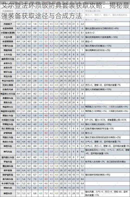 艾尔登法环顶级防具套装获取攻略：揭秘最强装备获取途径与合成方法