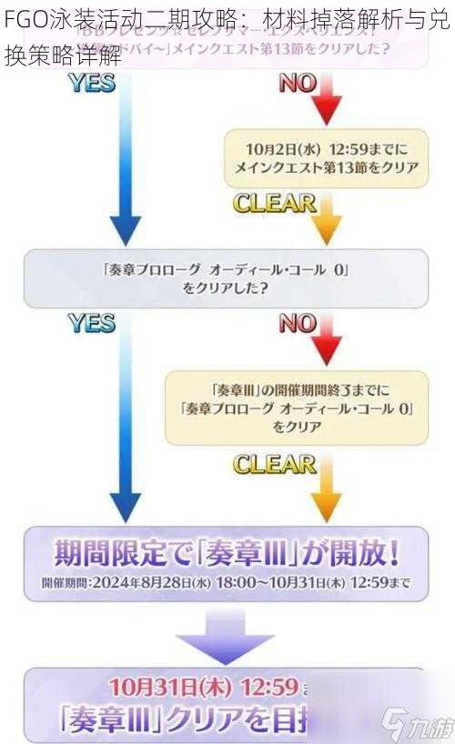 FGO泳装活动二期攻略：材料掉落解析与兑换策略详解