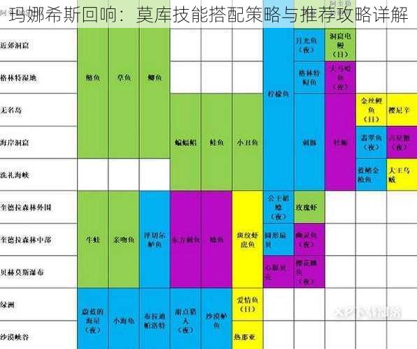 玛娜希斯回响：莫库技能搭配策略与推荐攻略详解