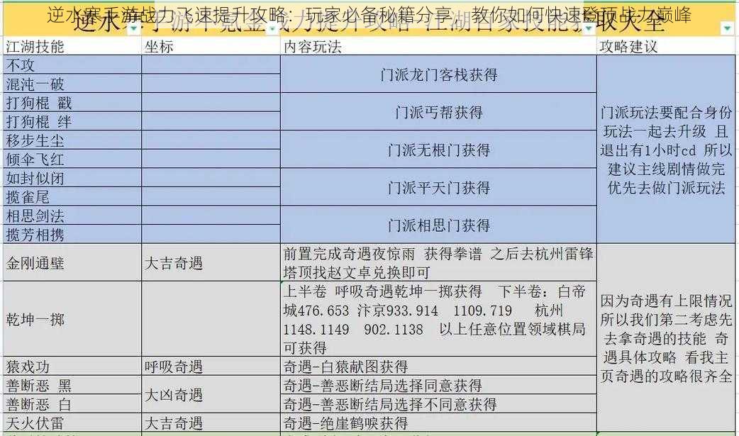 逆水寒手游战力飞速提升攻略：玩家必备秘籍分享，教你如何快速登顶战力巅峰