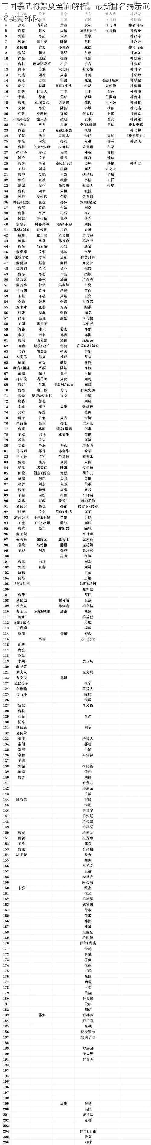 三国杀武将强度全面解析：最新排名揭示武将实力梯队