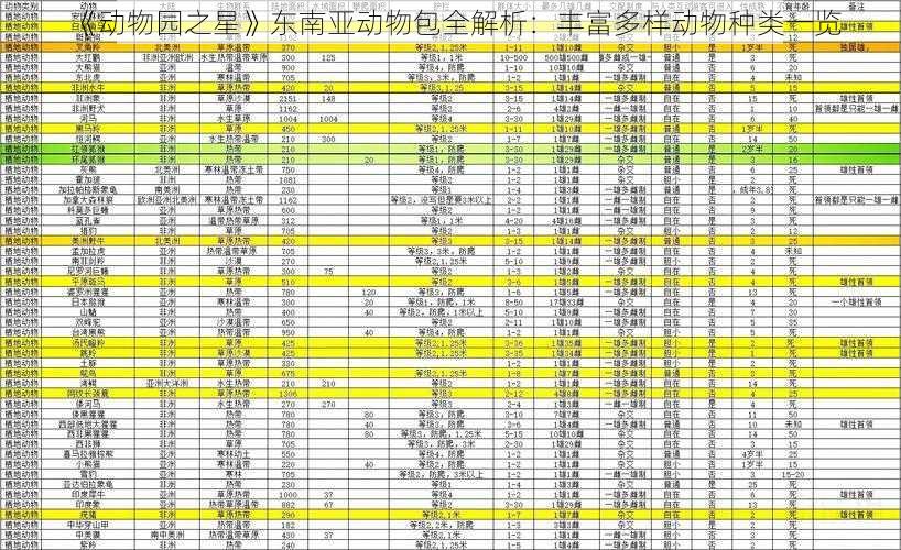 《动物园之星》东南亚动物包全解析：丰富多样动物种类一览