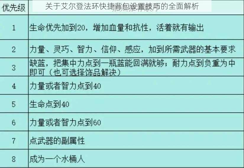 关于艾尔登法环快捷背包设置技巧的全面解析