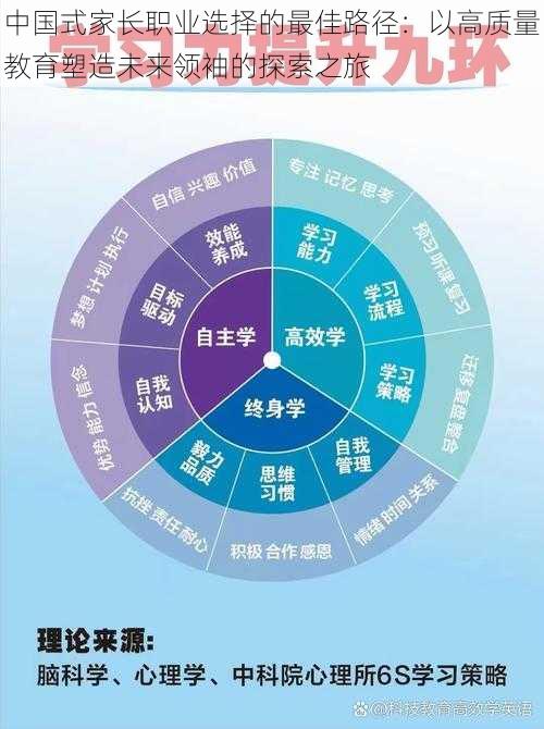 中国式家长职业选择的最佳路径：以高质量教育塑造未来领袖的探索之旅