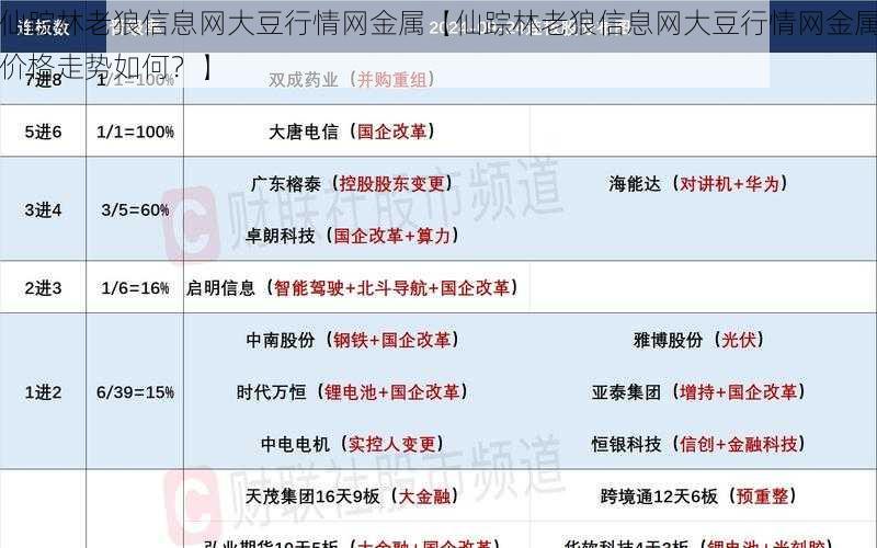 仙踪林老狼信息网大豆行情网金属【仙踪林老狼信息网大豆行情网金属价格走势如何？】