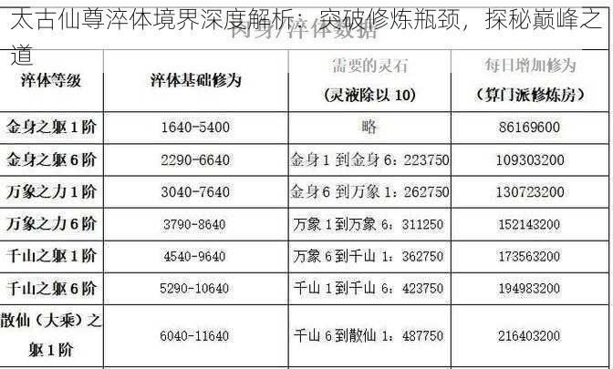 太古仙尊淬体境界深度解析：突破修炼瓶颈，探秘巅峰之道