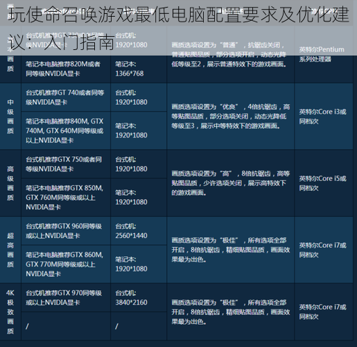 玩使命召唤游戏最低电脑配置要求及优化建议：入门指南