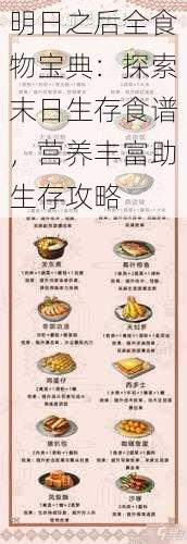 明日之后全食物宝典：探索末日生存食谱，营养丰富助生存攻略