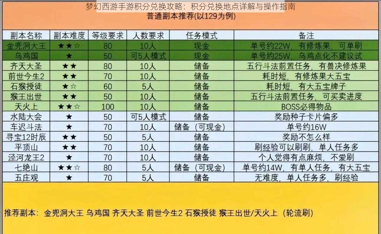 梦幻西游手游积分兑换攻略：积分兑换地点详解与操作指南