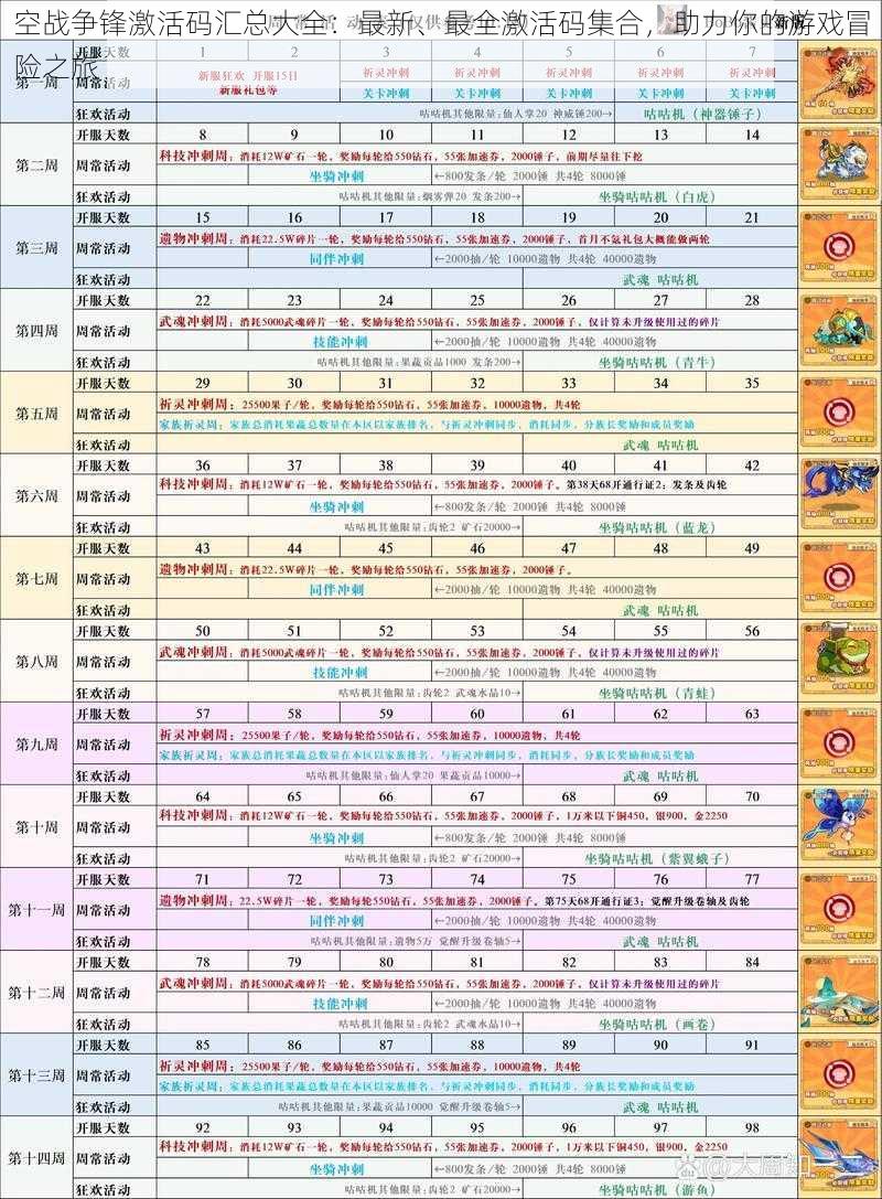 空战争锋激活码汇总大全：最新、最全激活码集合，助力你的游戏冒险之旅