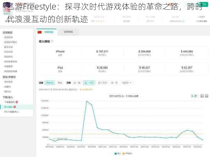 乙游Freestyle：探寻次时代游戏体验的革命之路，跨时代浪漫互动的创新轨迹