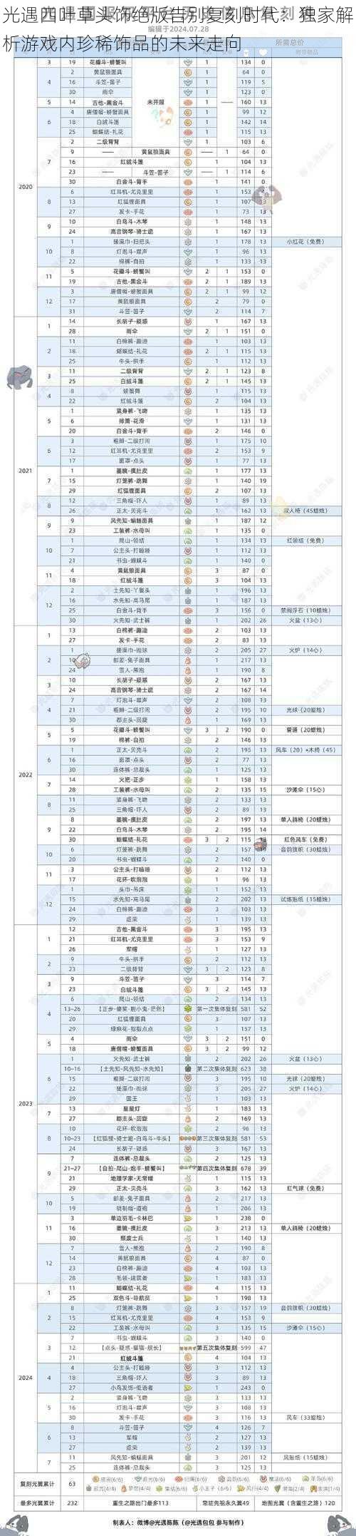 光遇四叶草头饰绝版告别复刻时代：独家解析游戏内珍稀饰品的未来走向