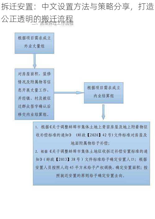 拆迁安置：中文设置方法与策略分享，打造公正透明的搬迁流程