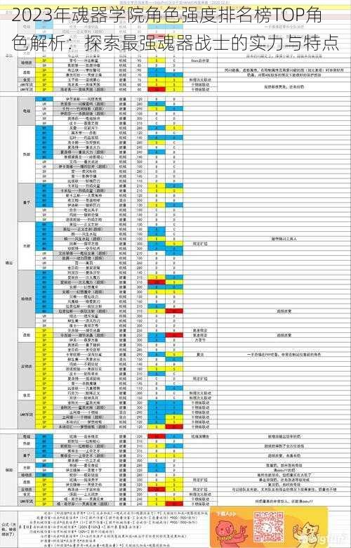 2023年魂器学院角色强度排名榜TOP角色解析：探索最强魂器战士的实力与特点