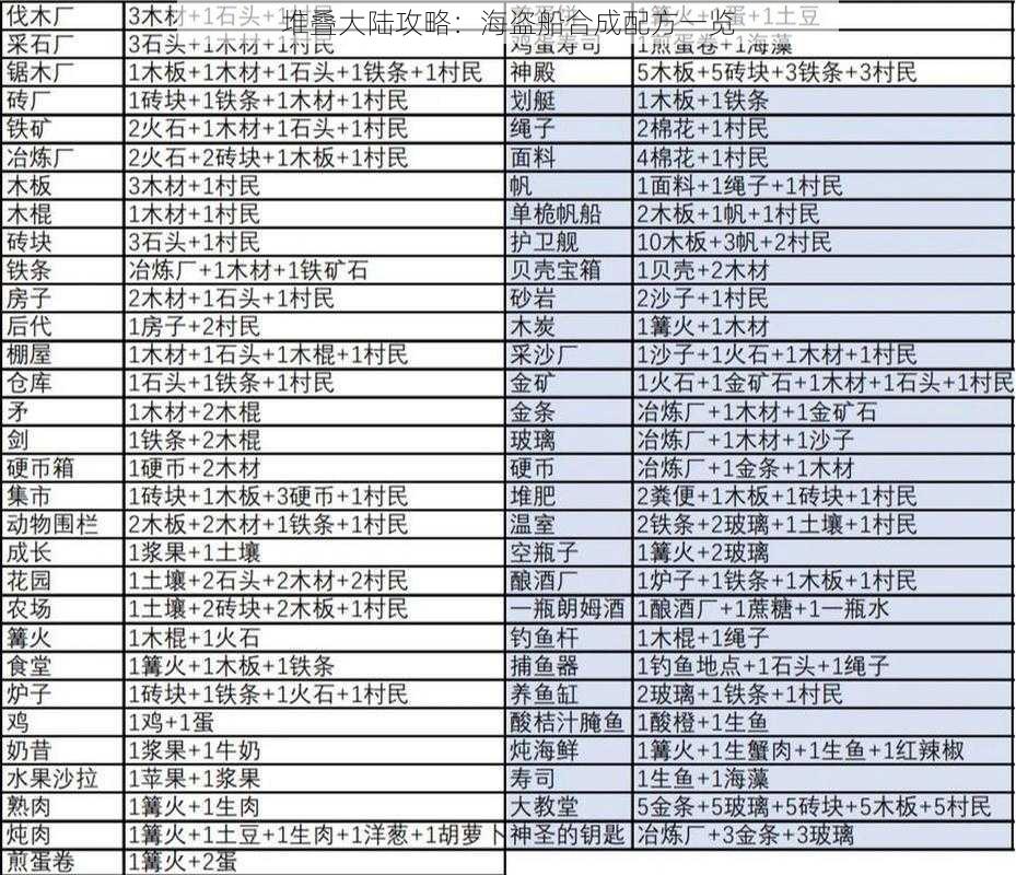 堆叠大陆攻略：海盗船合成配方一览