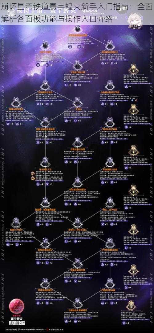 崩坏星穹铁道寰宇蝗灾新手入门指南：全面解析各面板功能与操作入口介绍